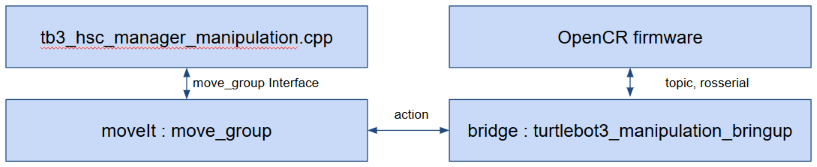 manipulation_diagram